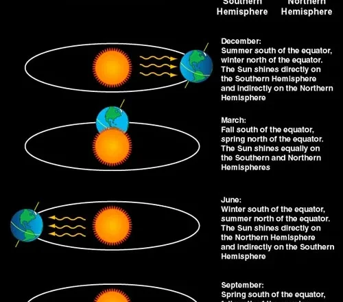 Analemma sobre las piedras de Callanish: 20 de septiembre de 2026