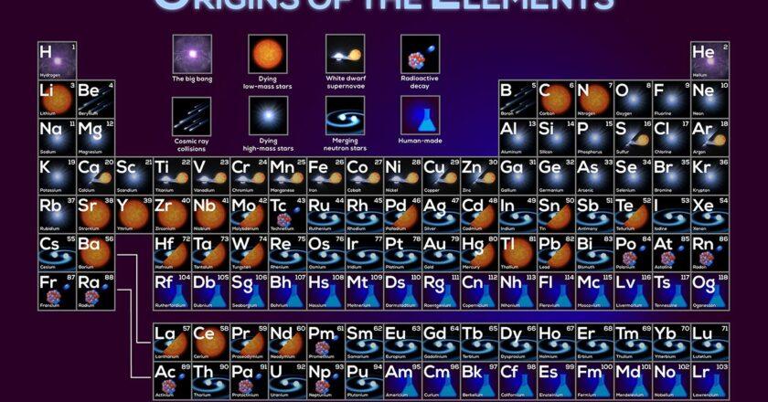 APOD: 14 de septiembre de 2026 – El Origen de Tus Elementos